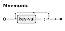 Siemens 95 Format Schematic