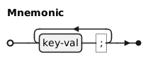 Siemens 95 Format Schematic